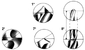 geometrical features