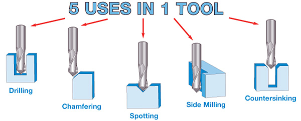 Milling and 2025 drilling